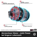 Einhell Akku-Bohrhammer HEROCCO 18/20 | Rot 5