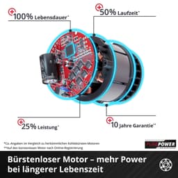 Einhell Akku-Bohrhammer HEROCCO 18/20 | Rot