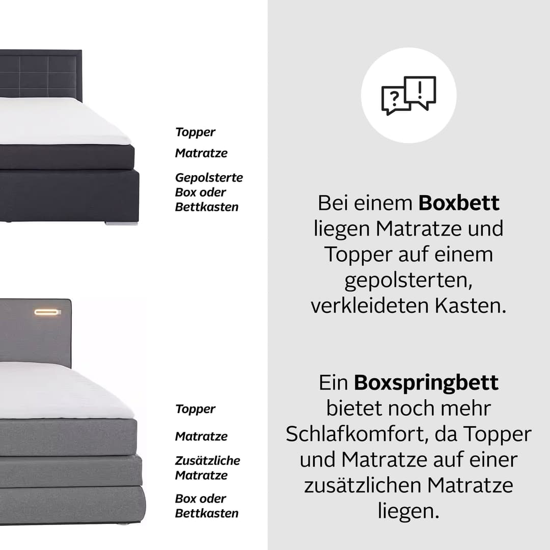 COTTA Boxspringbett Simba | Schwarz