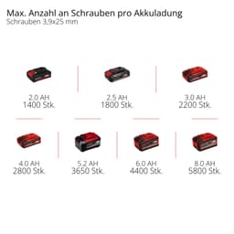 Einhell Akku-Trockenbauschrauber TP-DY 18 Li BL | Rot