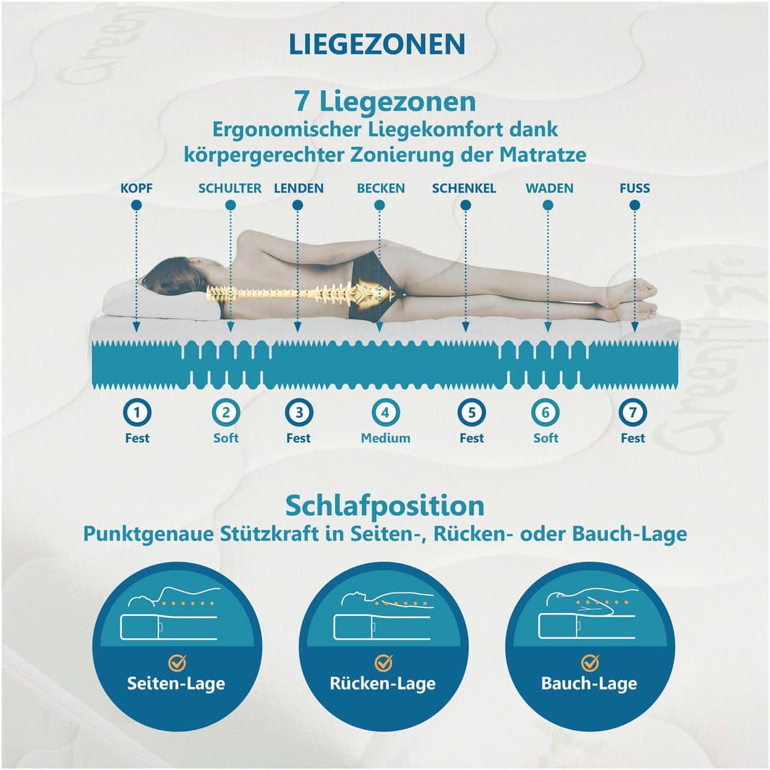 Beco Active Greenfirst Komfortschaummatratze | Weiß