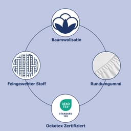 Hip Spannbettlaken | Blau