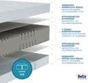 Beco Active Greenfirst Komfortschaummatratze | Weiß 4