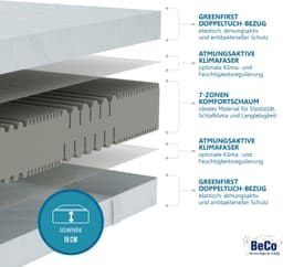 Beco Active Greenfirst Komfortschaummatratze | Weiß