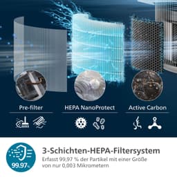 Philips Luftreiniger PureProtect 3200 Series | Silber