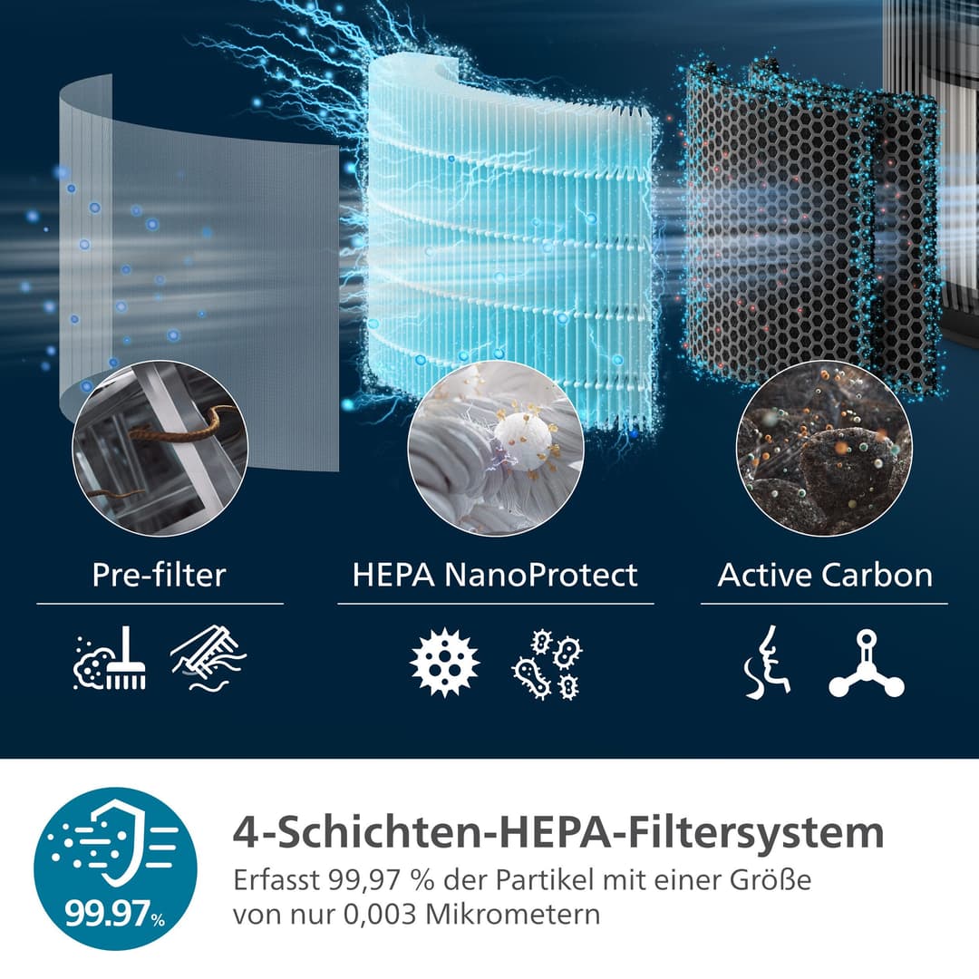 Philips Luftreiniger AC4221/11 PureProtect Pro 4200 Series | Schwarz