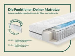 Taschenfederkernmatratze Solina Top T | Weiß