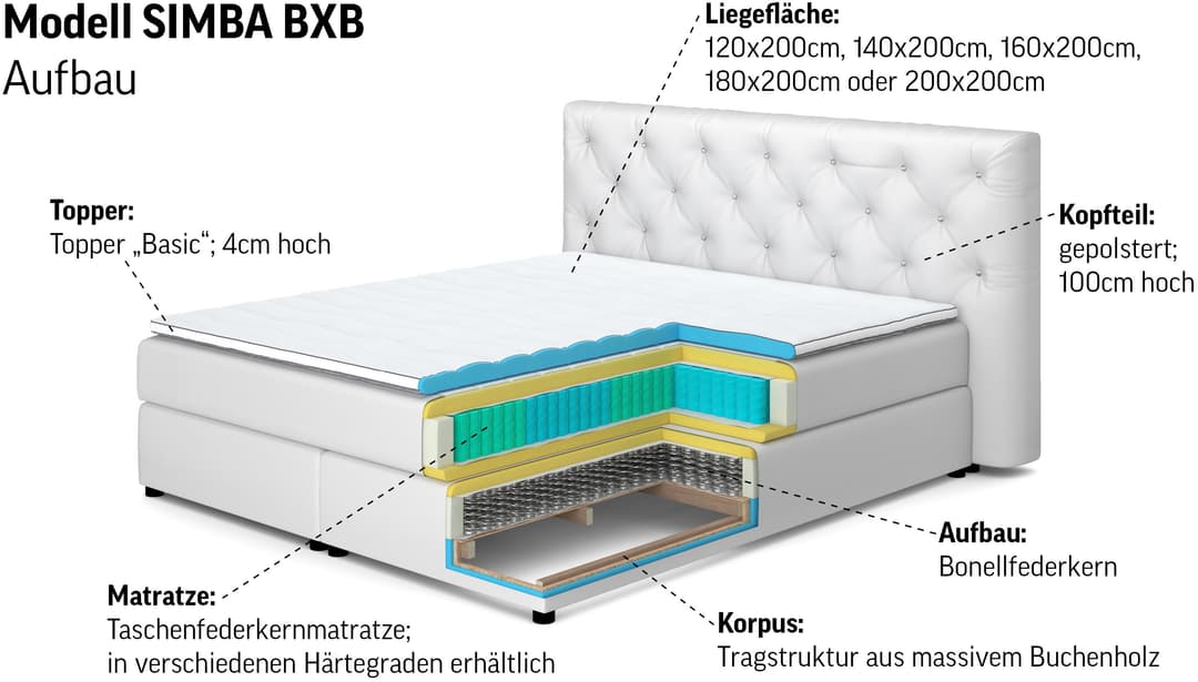 COTTA Boxspringbett Simba | Schwarz