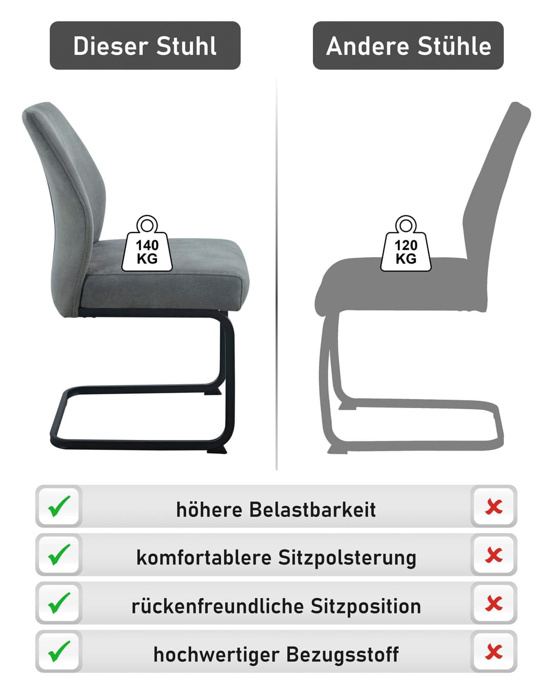 HEL A Freischwinger NEPTUN Esszimmerstuhl-Set | Grau