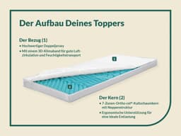 fan Topper Big Komfort Plus | Weiß