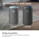 Philips Ersatzfilter FY4200/30 | Schwarz 3