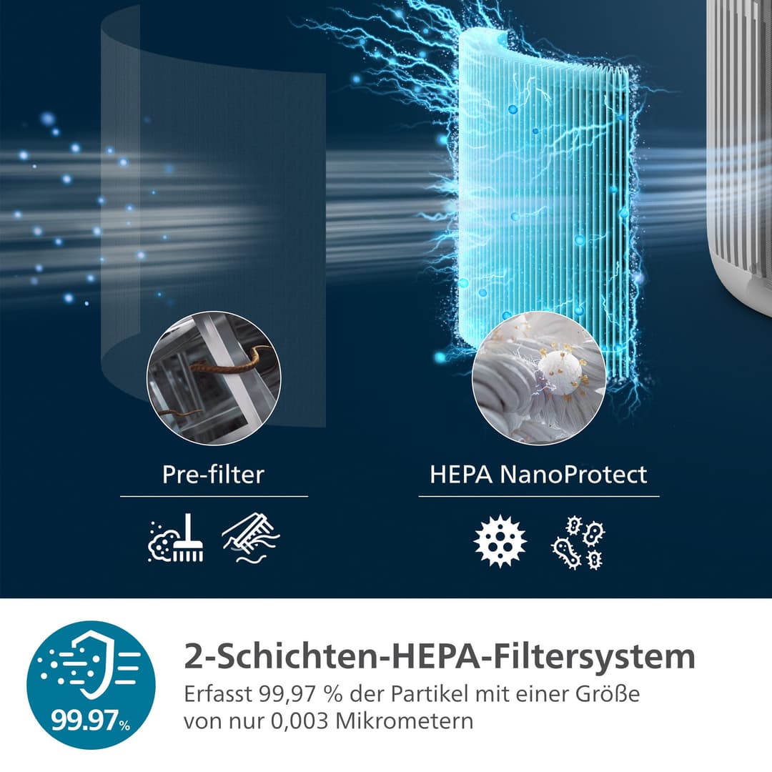 Philips Luftreiniger PureProtect Mini 900 Series | Grau