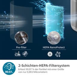 Philips Luftreiniger PureProtect Mini 900 Series | Grau