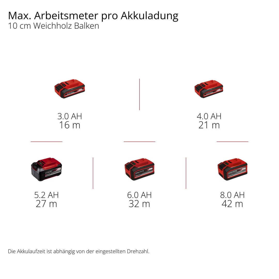 Einhell Akku-Bürstenschleifer TP-BR 18/32 Li BL - Solo | Schwarz
