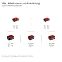 Einhell Akku-Bürstenschleifer TP-BR 18/32 Li BL - Solo | Schwarz 3
