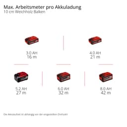 Einhell Akku-Bürstenschleifer TP-BR 18/32 Li BL - Solo | Schwarz