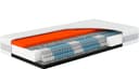 Taschenfederkernmatratze Sleep Balance TFK | Weiß