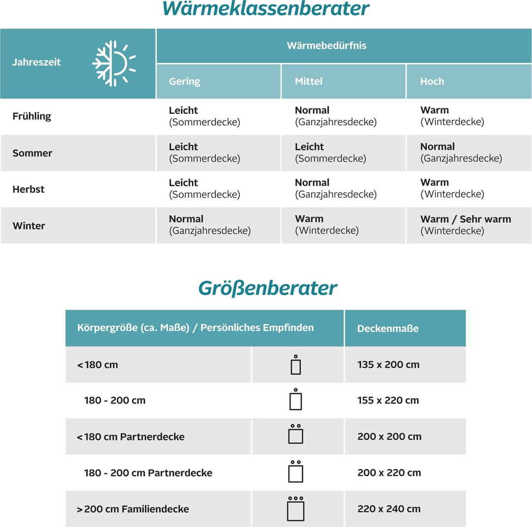 OTTO home Microfaserbettdecke Fantasy | Weiß