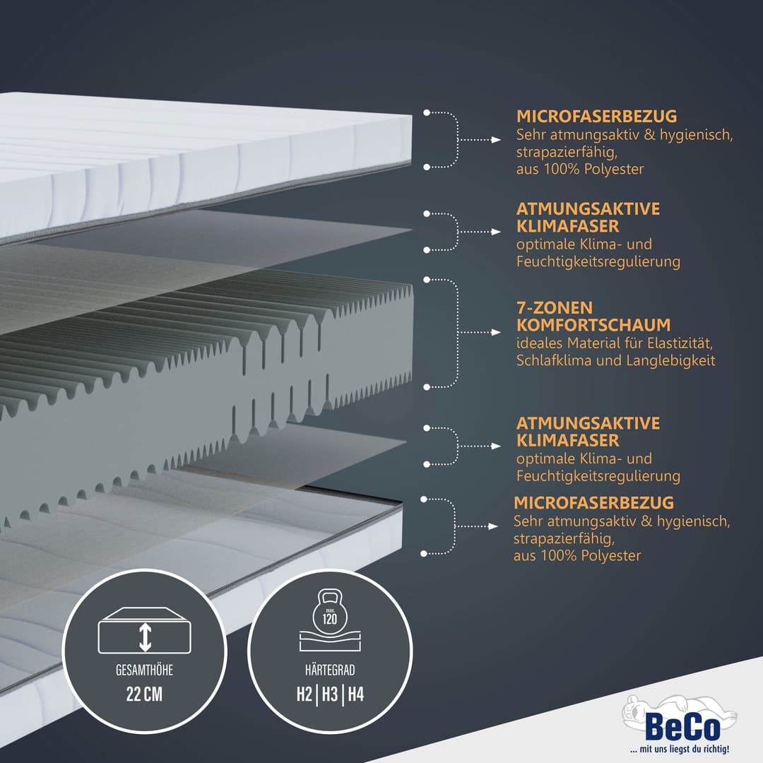 Beco Selection MF Komfortschaummatratze | Weiß