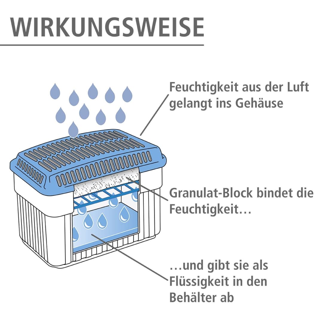 WENKO Luftentfeuchter Grau 1 KG | Grau