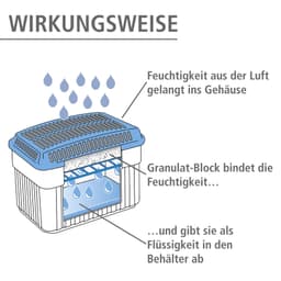WENKO Luftentfeuchter Grau 1 KG | Grau