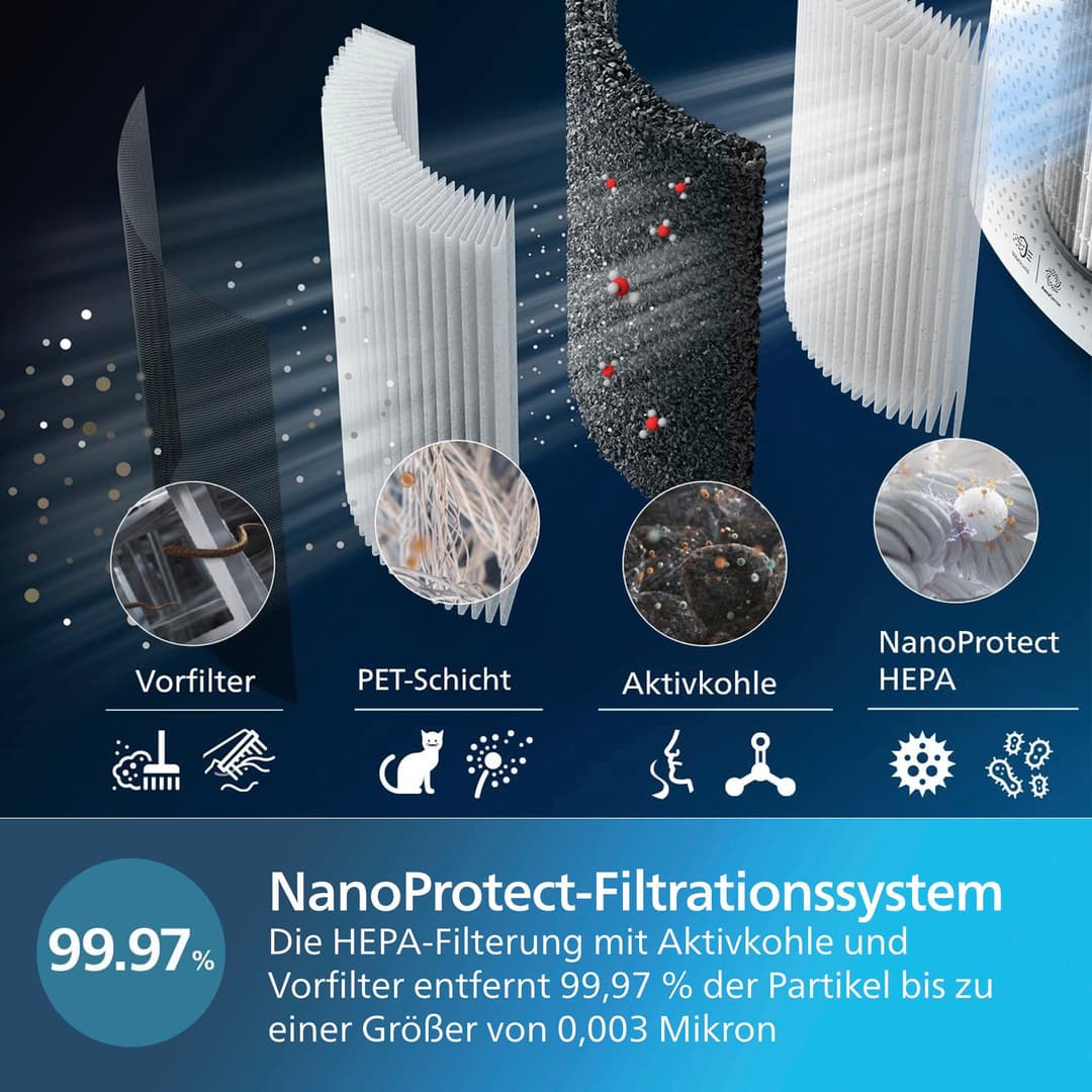 Philips Kombigerät Luftbefeuchter und -reiniger AC3737/10 3000 Series
