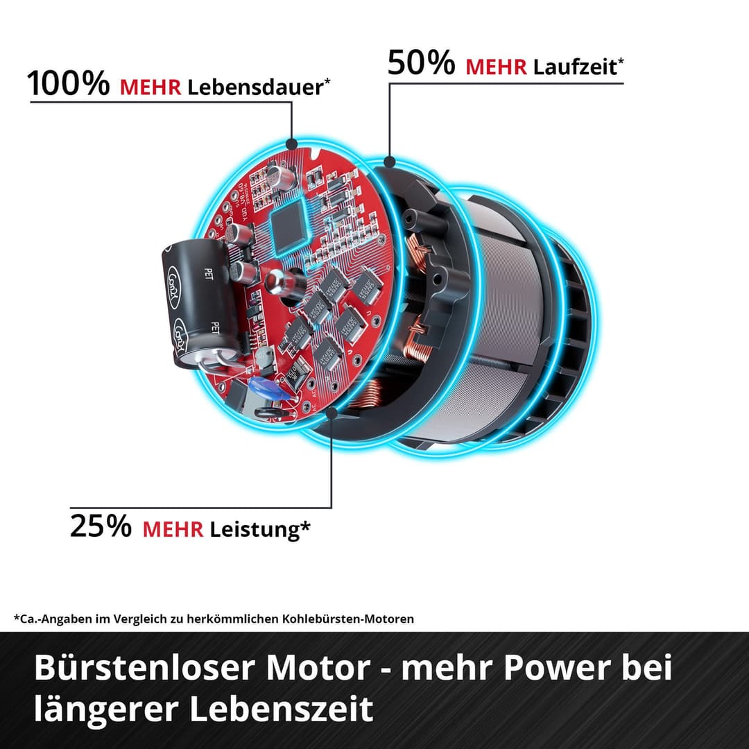 Einhell Akku-Vertikutierer / Lüfter GC-SC 18/28 DS Li-Solo | Schwarz
