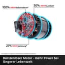Einhell Akku-Vertikutierer / Lüfter GC-SC 18/28 DS Li-Solo | Schwarz 3