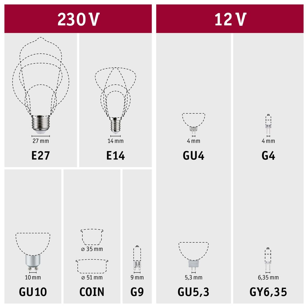Paulmann LED-Leuchtmittel Eco-Line Filament 230V LED Birne E27 | Weiß
