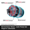 Einhell Akku-Schlagbohrschrauber TP-CI 18 Li Brushless Solo | Rot 5