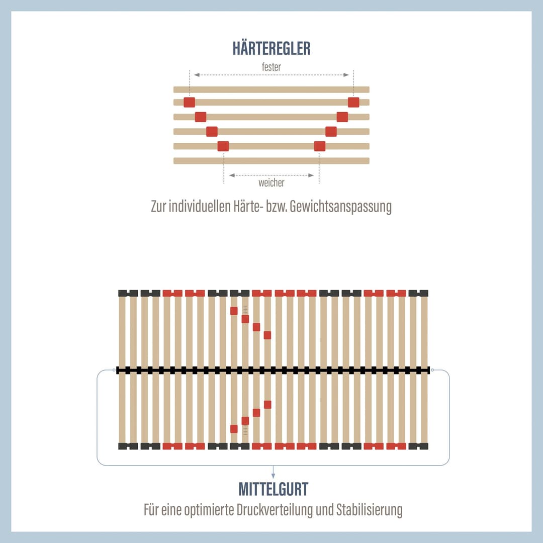 Beco Duoflex NV Lattenrost | Holztöne