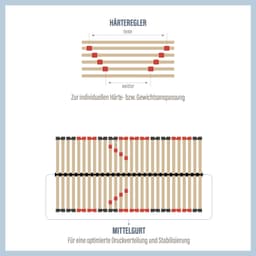 Beco Duoflex NV Lattenrost | Holztöne