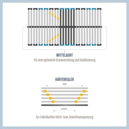 Lattenrost Visto NV | Holztöne
