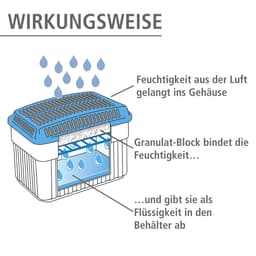 WENKO Luftentfeuchter Feuchtigkeitskiller | Mehrfarbig