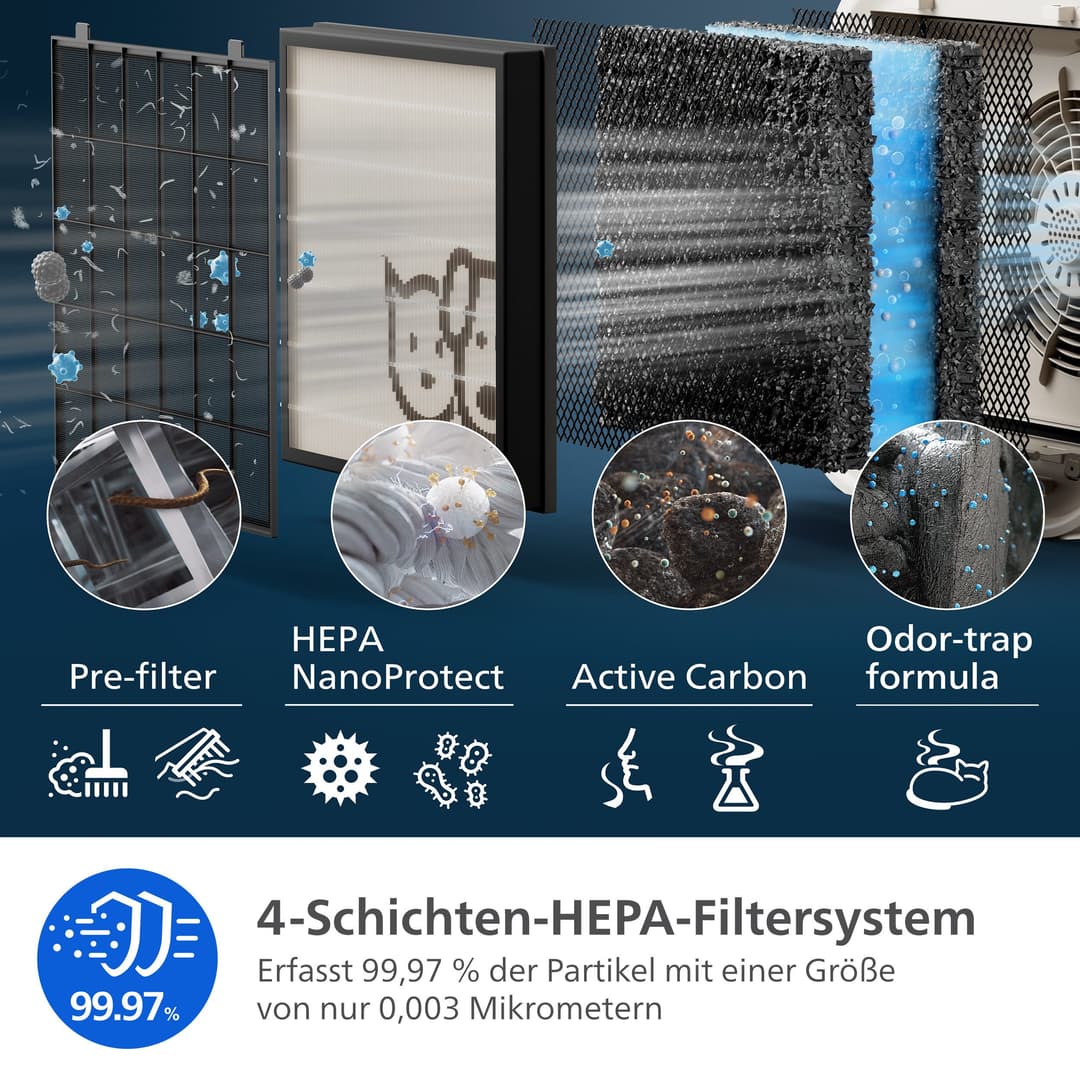 Philips Luftreiniger AC3360/11 PureProtect Pet 3000 Series | Weiß