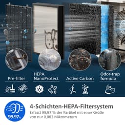 Philips Luftreiniger AC3360/11 PureProtect Pet 3000 Series | Weiß