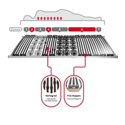 Lattenrost Modul Premium 5 | Holztöne