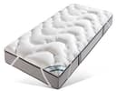 fan Boxspring Matratzenauflage | Weiß
