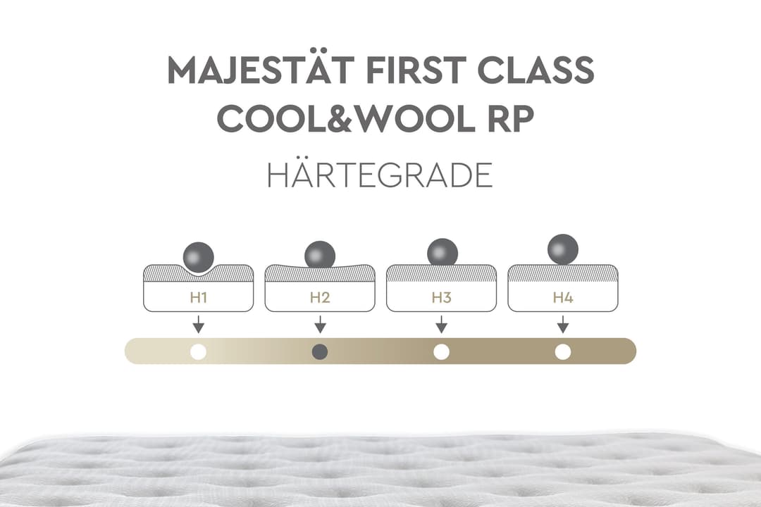 Taschenfederkernmatratze Majestät First Class Cool&Wool | Weiß