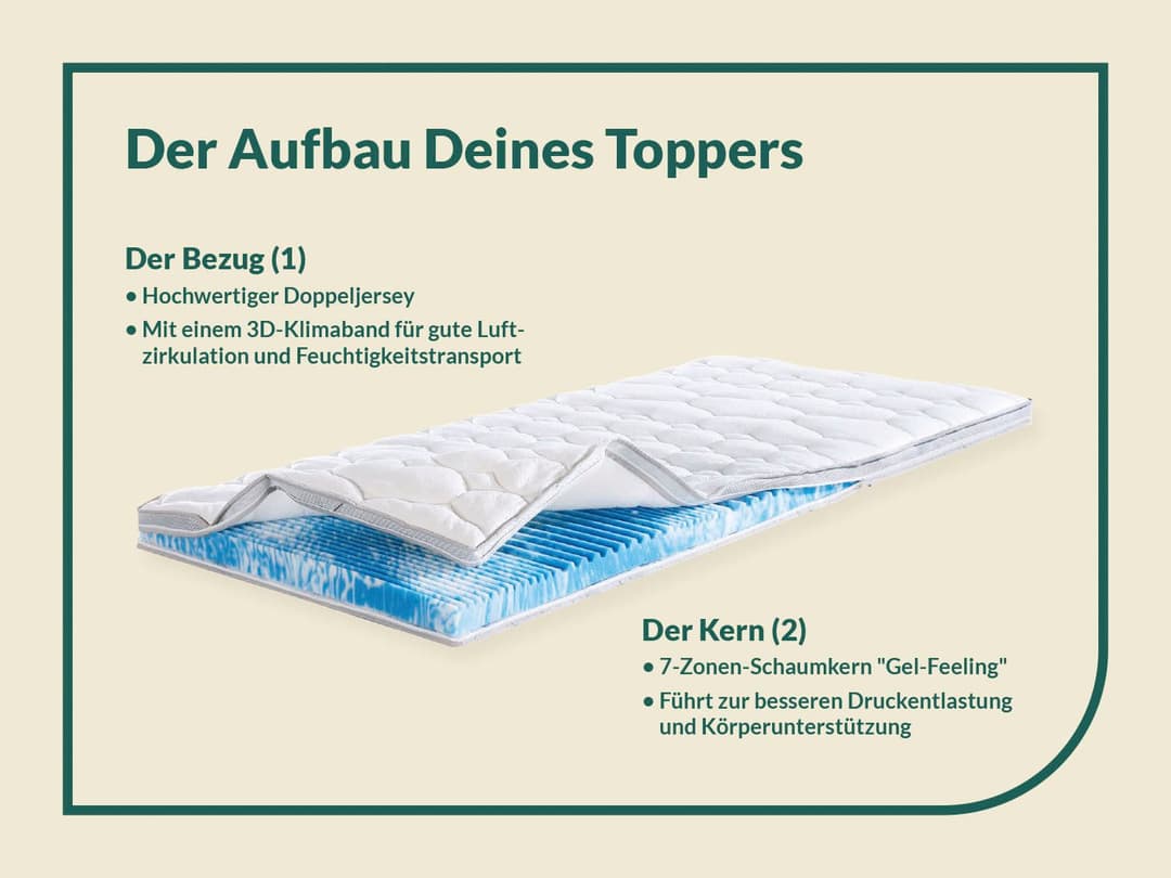 fan Topper Gel-Feeling | Weiß
