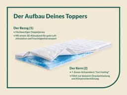 fan Topper Gel-Feeling | Weiß