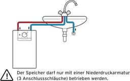 Vaillant Untertischspeicher VEN 5/7-5 U PLUS | Weiß