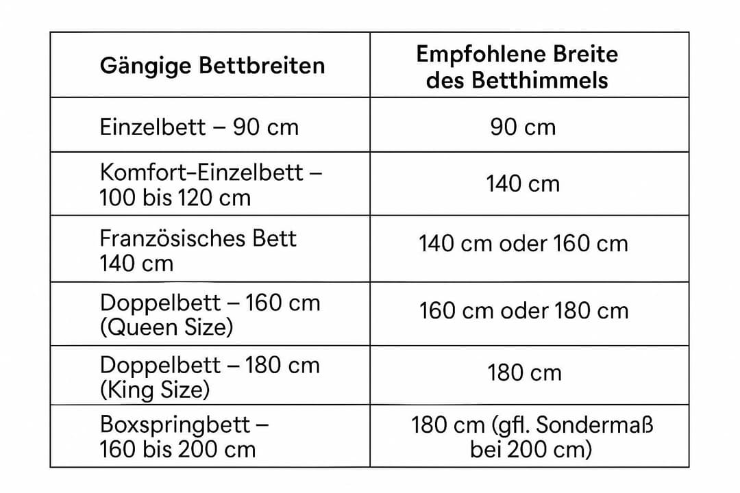 Kutti Bettvorhang Roma Betthimmel | Weiß
