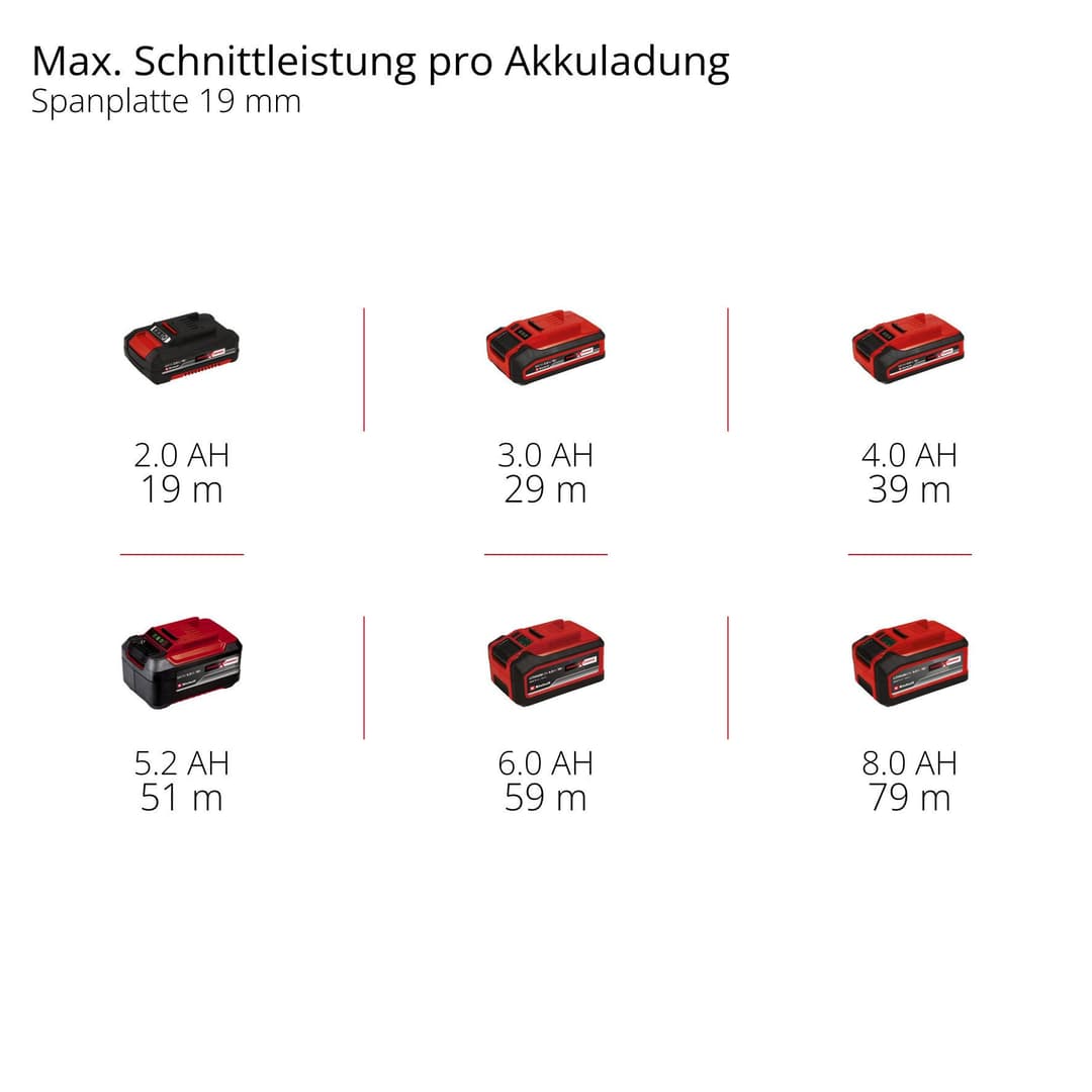 Einhell Akku-Tauchsäge TP-PS 18/165 Li BL - Solo | Grau