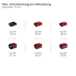 Einhell Akku-Tauchsäge TP-PS 18/165 Li BL - Solo | Grau