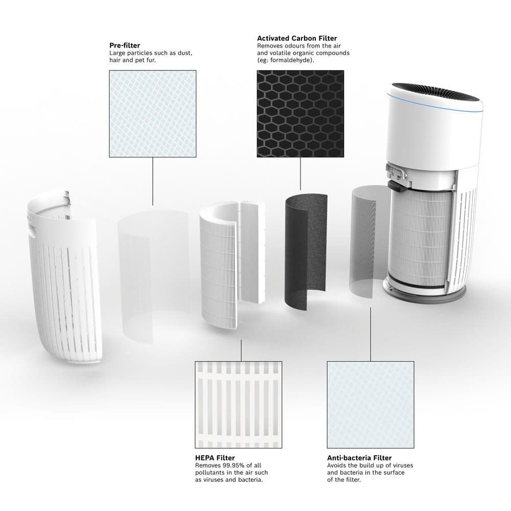 BOSCH Kombifilter 4-in-1 | Weiß