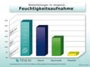 billerbeck Microfaserkissen Emelie | Weiß 4