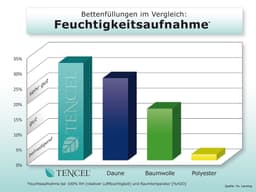 billerbeck Microfaserkissen Emelie | Weiß