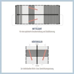 Lattenrost Excellence NV | Holztöne
