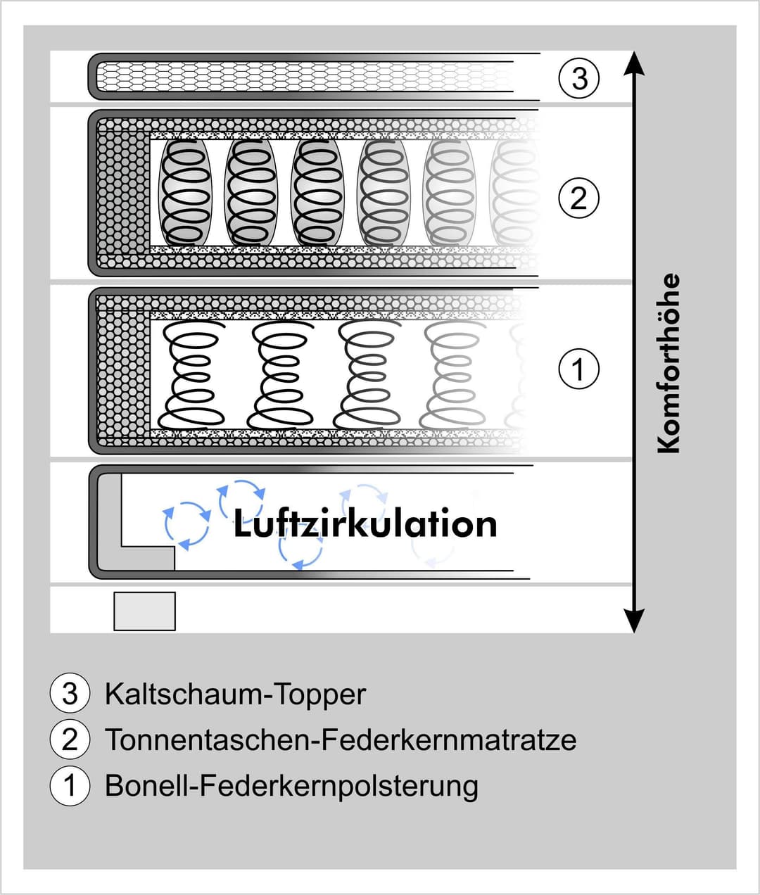 Jockenhöfer Gruppe Boxspringbett Family | Grau